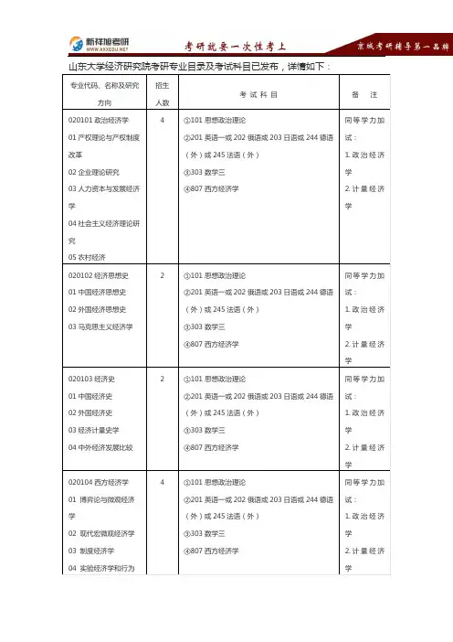 2016-2017年山东大学经济研究院考研专业目录考试科目复试线报录比真题经验-新祥旭考研辅导