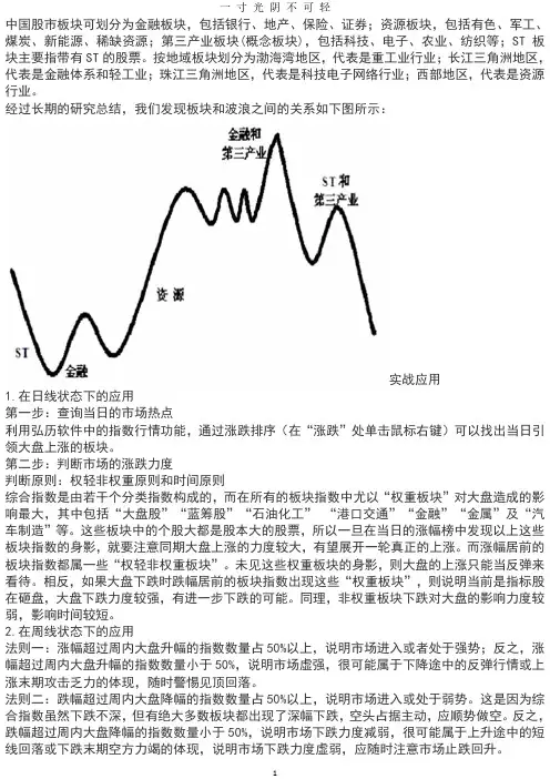 捕捉热点强势股.pdf