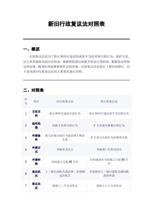 新旧行政复议法对照表