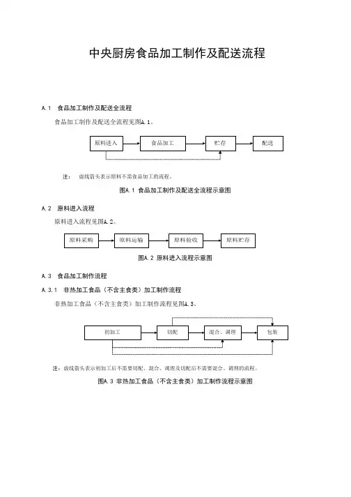 中央厨房食品加工制作及配送流程