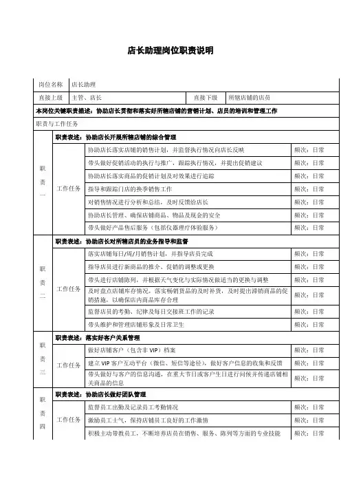 店长助理岗位职责说明