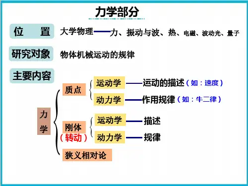 1.1质点运动的描述PPT(课件)-高中物理竞赛