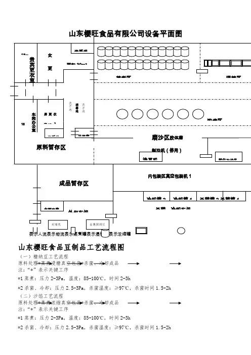 工艺设备布局图