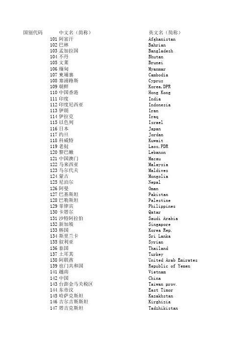 国别代码表
