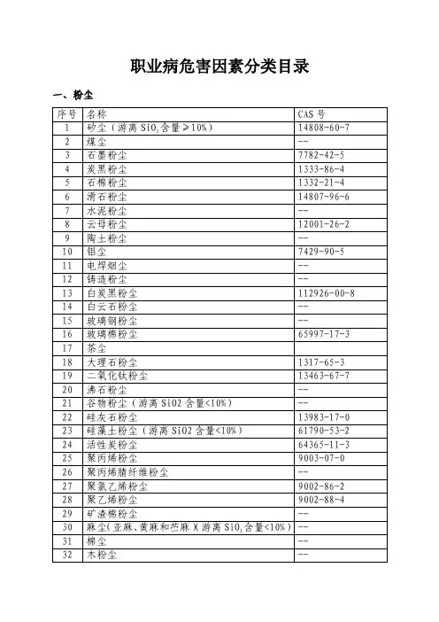 职业病危害因素分类目录