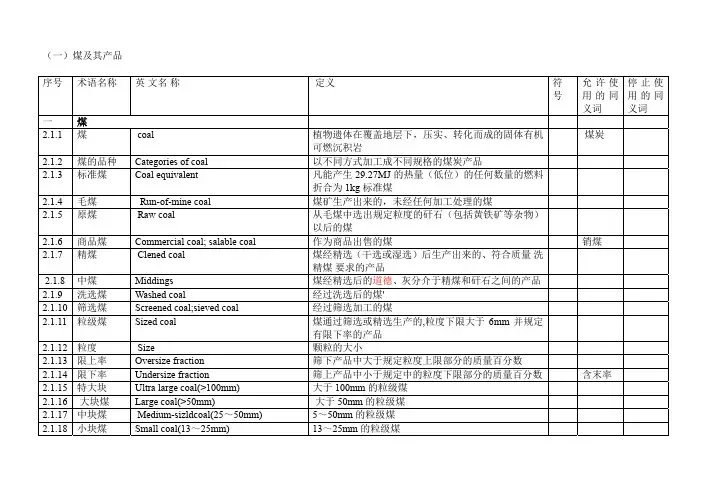 煤及其产品专业中英文对照词典