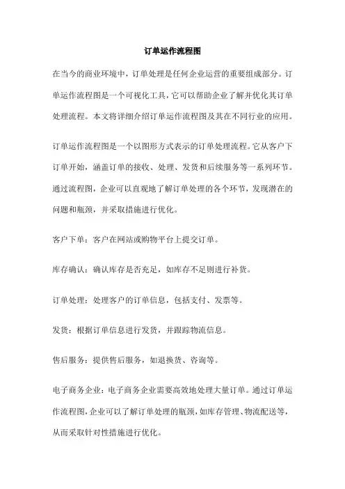 订单运作流程图