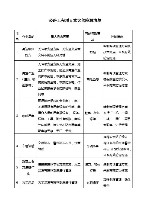 公路工程项目重大危险源清单
