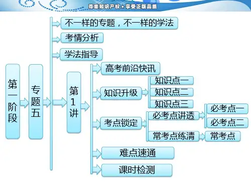 第一阶段   专题五   第1讲   化学实验常用仪器和基本操作