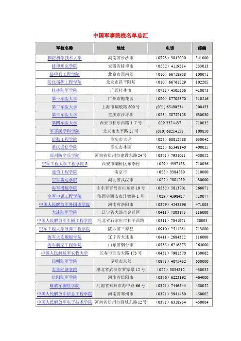 中国军事院校名单总汇