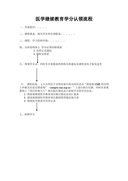 医学继续教育学分认领流程