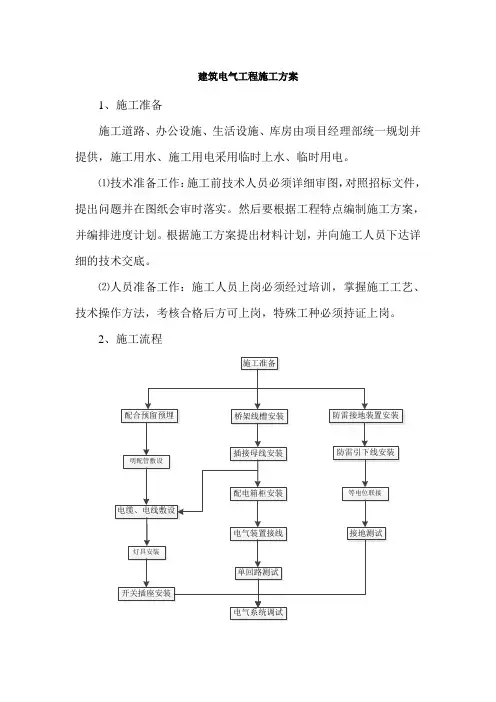 建筑电气工程施工方案