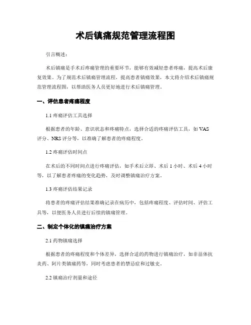 术后镇痛规范管理流程图