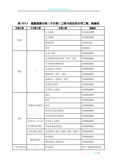 市政道路工程检验批划分规范