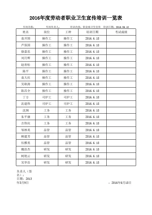 2016年度劳动者职业卫生宣传培训一览表