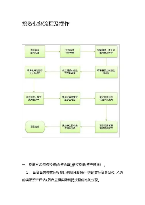 投资业务流程及操作完整版
