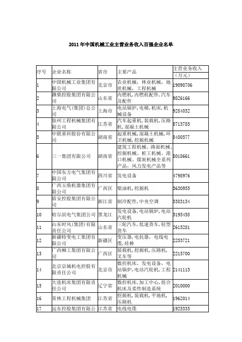 2011年中国机械工业百强企业名单