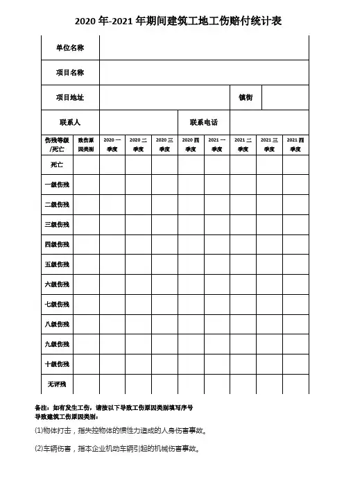 2020年-2021年期间建筑工地工伤赔付统计表