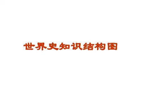 世界史(知识结构图)