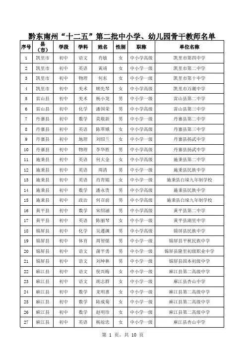 黔东南州“十二五”中小学教育名师、骨干教师名单1(1)