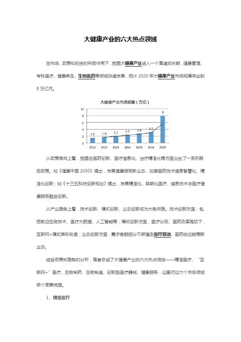 大健康产业的六大热点领域