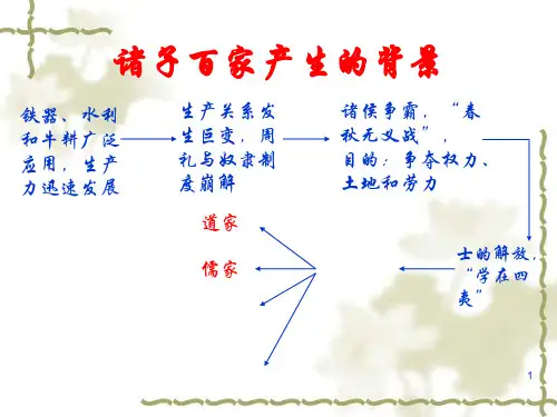 道家思想 ppt课件