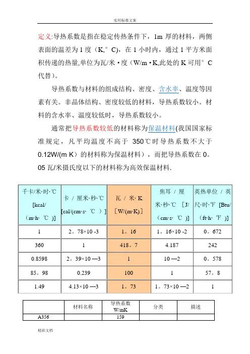 材料的导热系数总表(比较齐全)