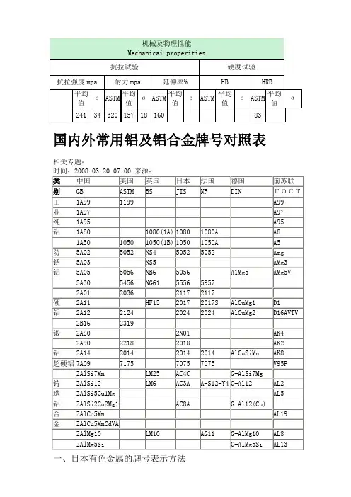 国内外常用铝及铝合金牌号对照表