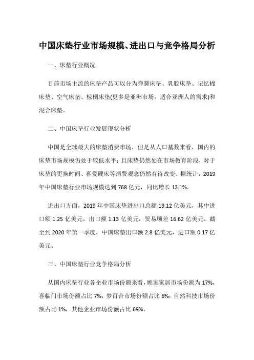 中国床垫行业市场规模、进出口与竞争格局分析