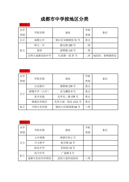 成都市中学按地区分类