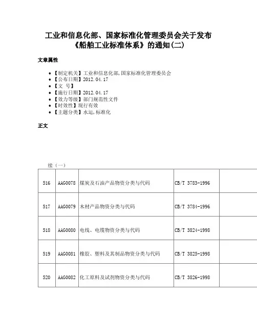 工业和信息化部、国家标准化管理委员会关于发布《船舶工业标准体系》的通知(二)