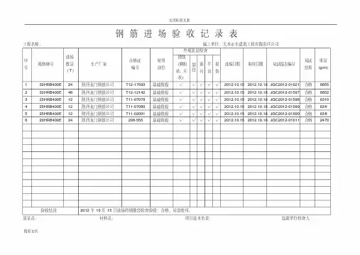 钢筋进场验收记录表