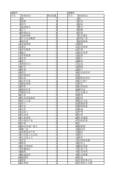 【国家社会科学基金】_道_基金支持热词逐年推荐_【万方软件创新助手】_20140803