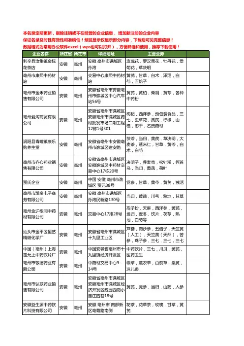 新版安徽省亳州黄芪工商企业公司商家名录名单联系方式大全65家