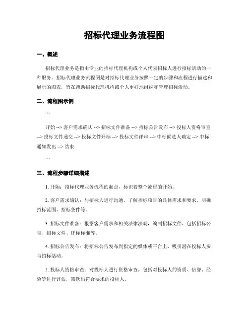 招标代理业务流程图