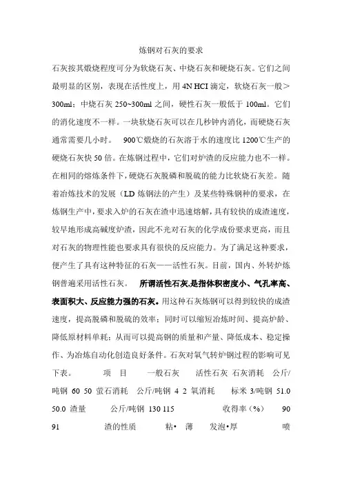 炼钢对石灰的要求