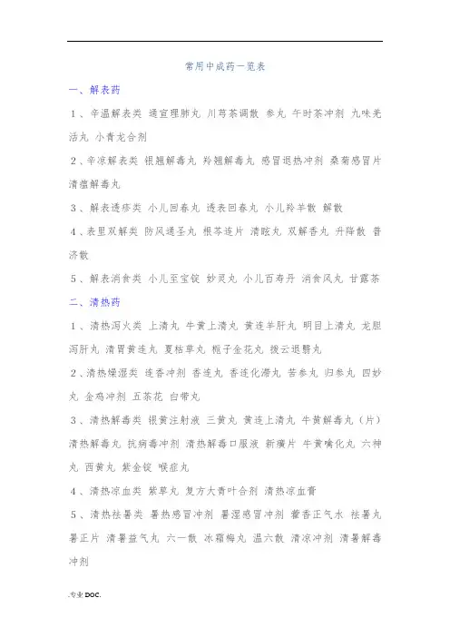 常用中成药一览表