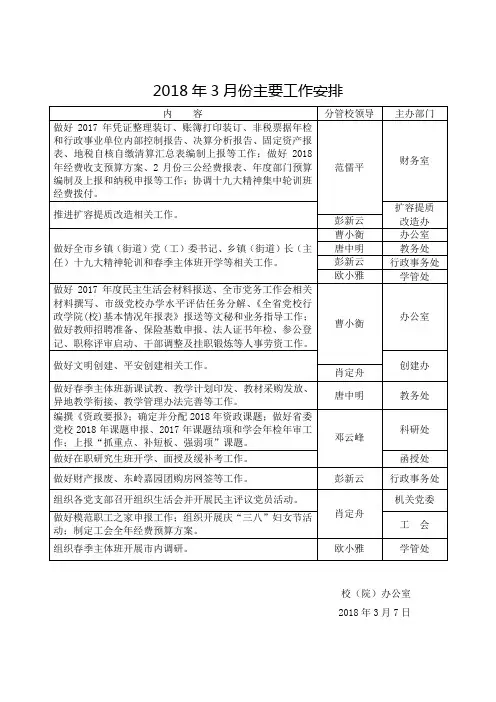 2018年3月份主要工作安排