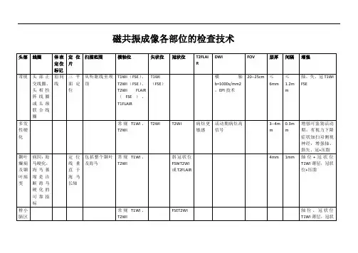 磁共振成像各部位的检查技术