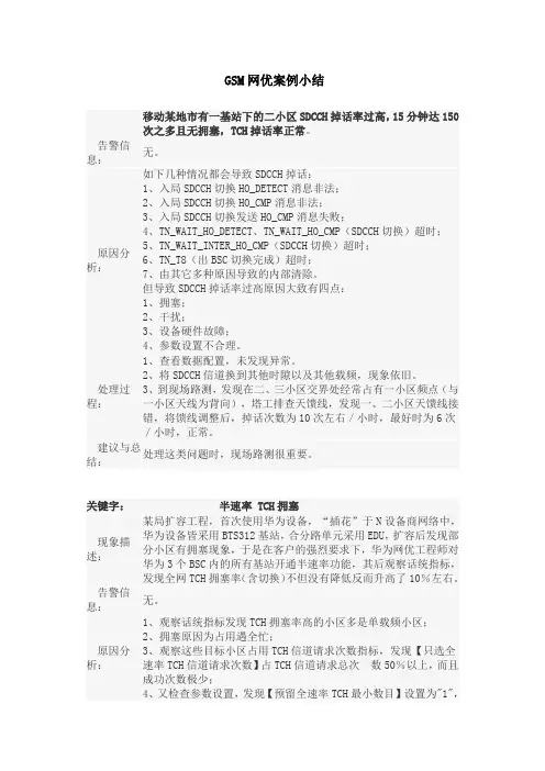 GSM网优案例总结