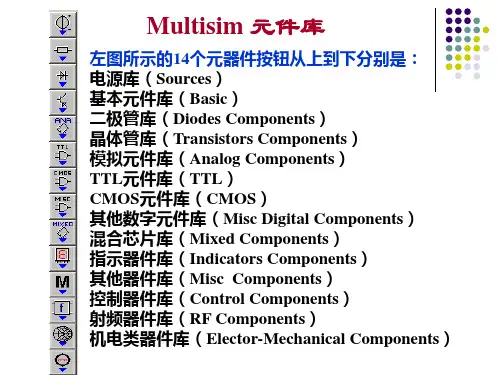 Multisim 元件封装库