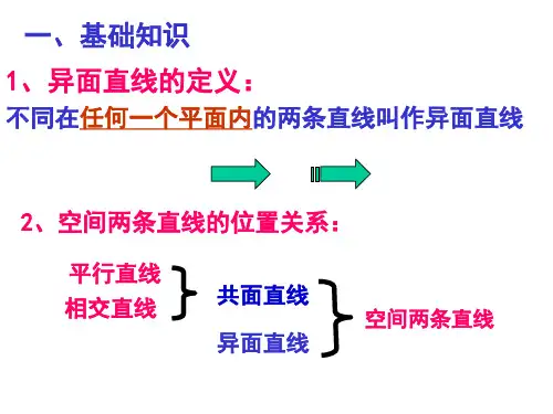 高一数学异面直线及夹角3(PPT)5-2