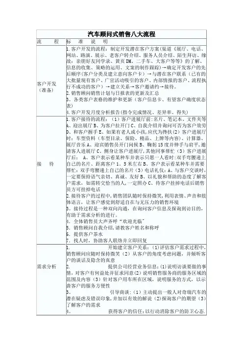 汽车销售的八大流程