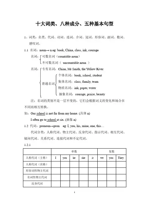 十大词类