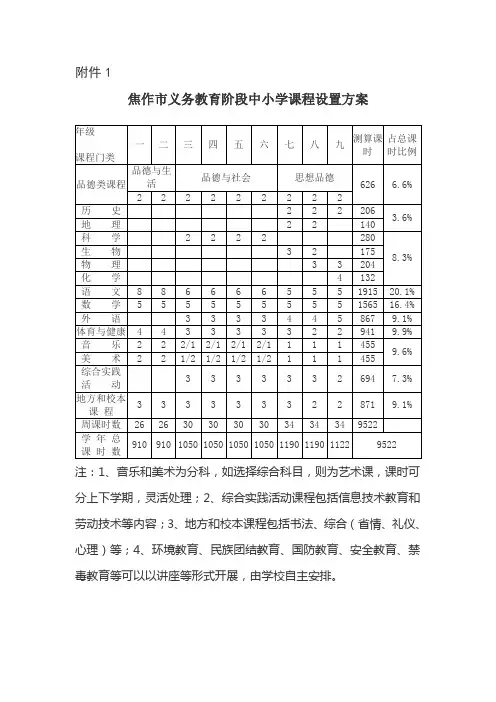 焦作市义务教育阶段中小学课程设置方案
