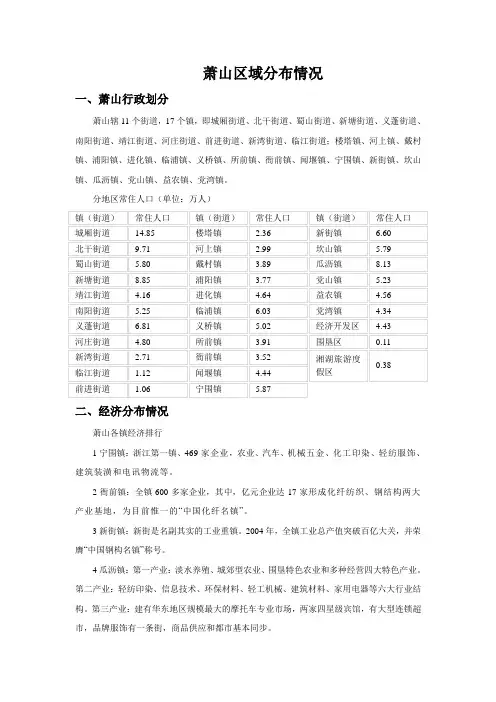 萧山区域分布情况