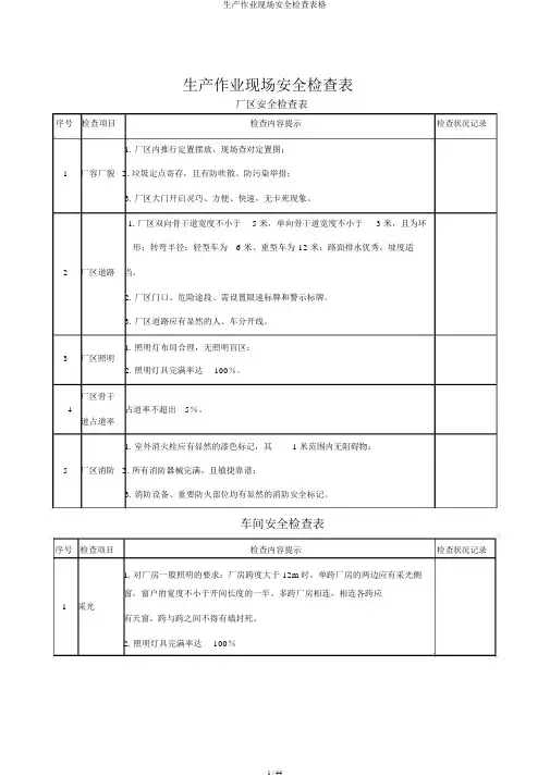 生产作业现场安全检查表格