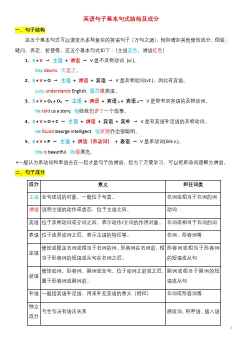 英语句子基本句式结构及成分(颜色标注)