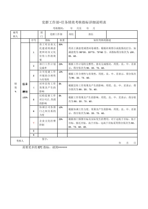 党群工作部部长关键业绩考核指标KPI