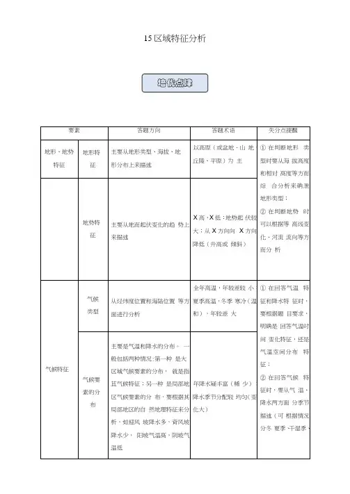 2021高考地理一轮复习15区域特征分析学案人教版.docx